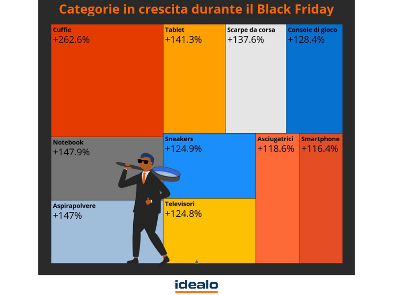 black friday online - categorie in crescita